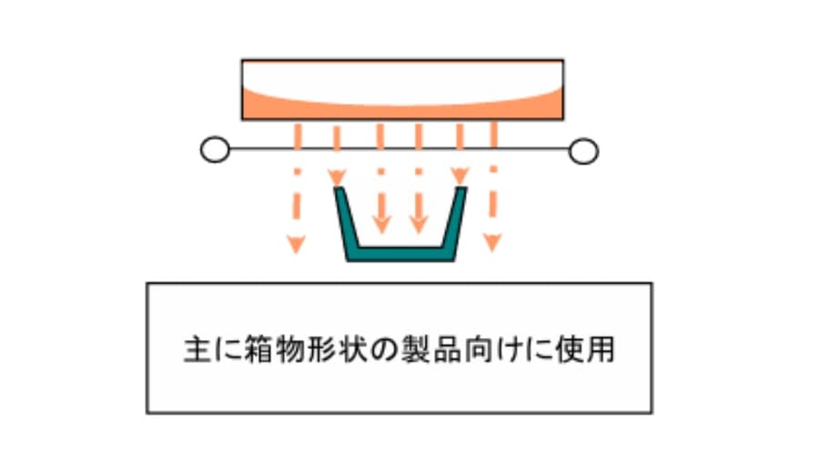 ダウン方式 1