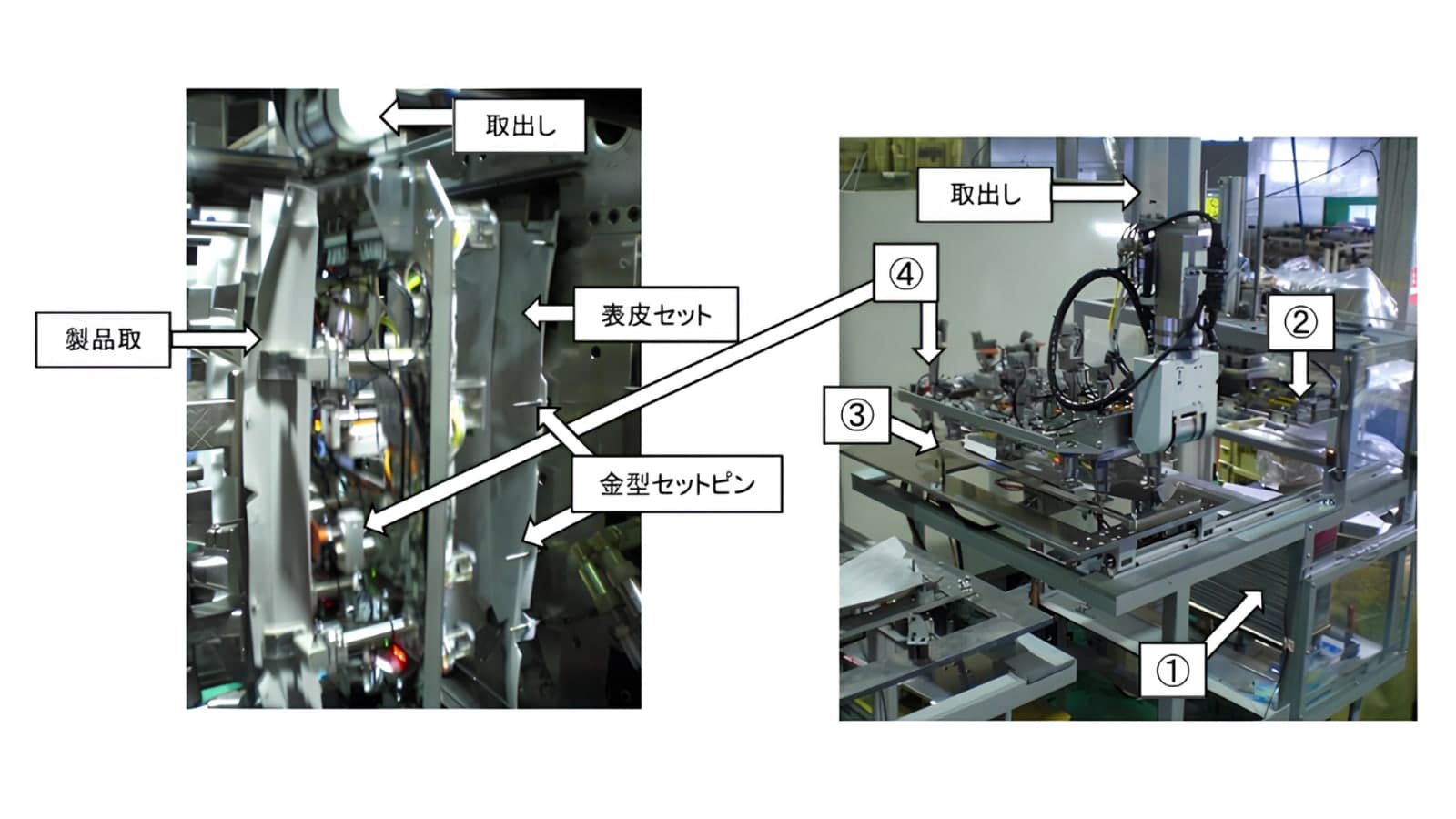 インモールド成形の自動化装置(製品取・表皮セット・金型セットピン・取出し・①〜④工程)